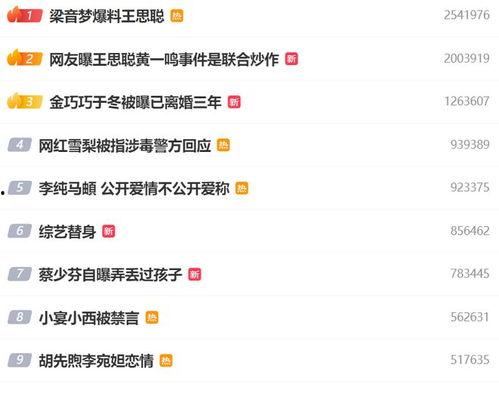 娱乐八卦一定是吃瓜群众的吗,揭秘吃瓜群众的狂欢盛宴  第3张