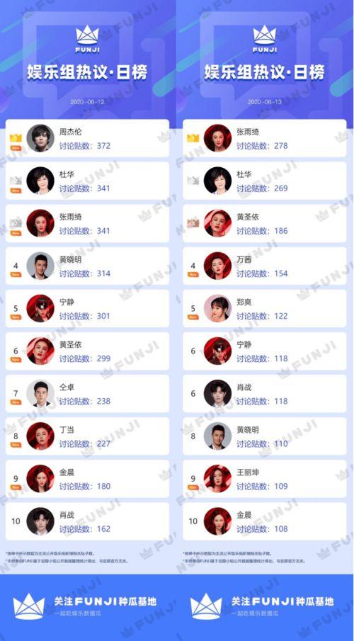 热搜娱乐吃瓜,揭秘明星幕后故事