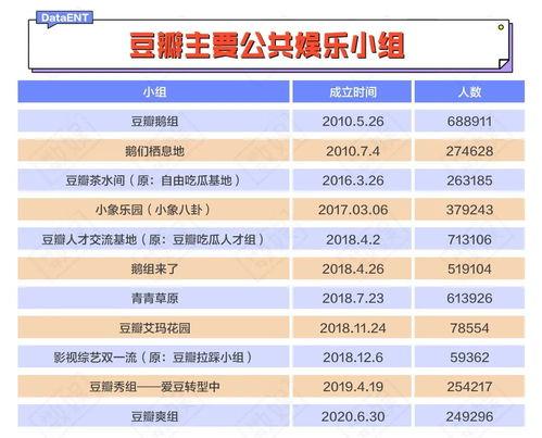 豆瓣吃瓜娱乐小组,揭秘娱乐圈幕后故事，带你领略明星真实一面  第3张